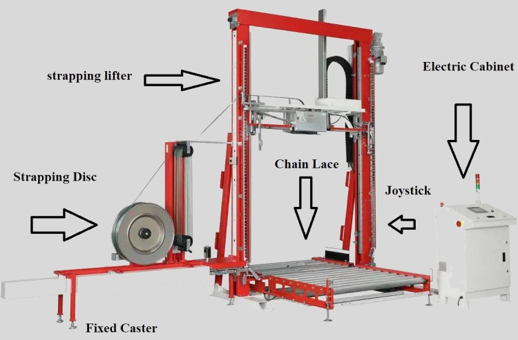 components of pallet strapping machine