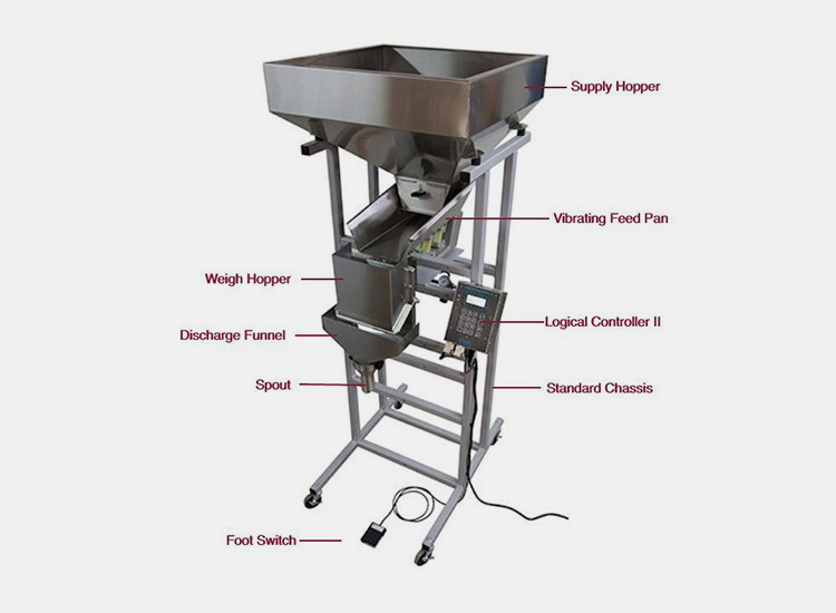 Components Of A Net Weight Filling Machine