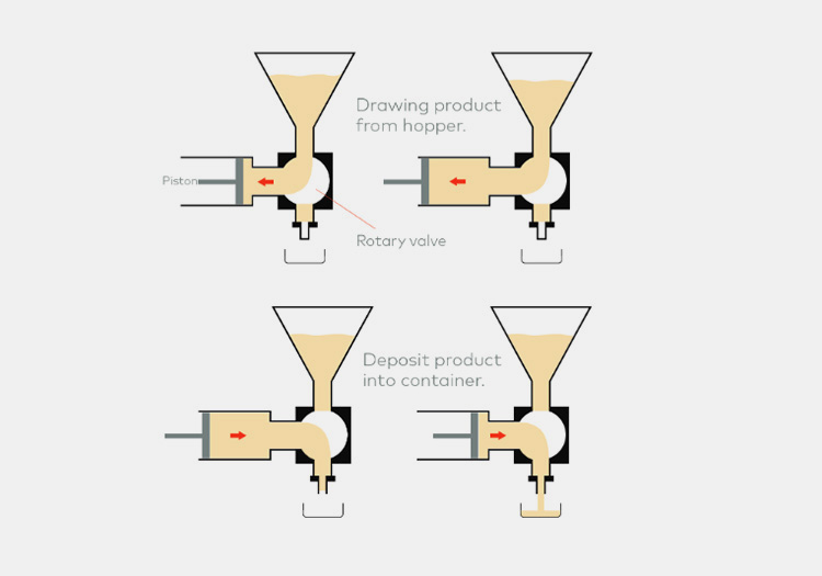 Container Filling Machine Work