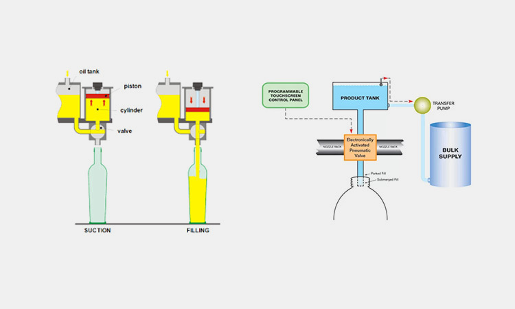 Filling-Mechanism