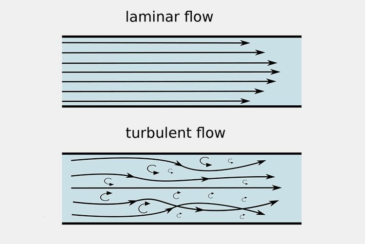 Flow Conditions