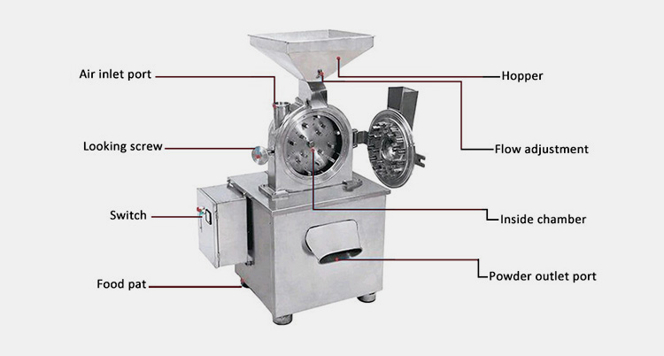 Functions Of A Universal Crusher