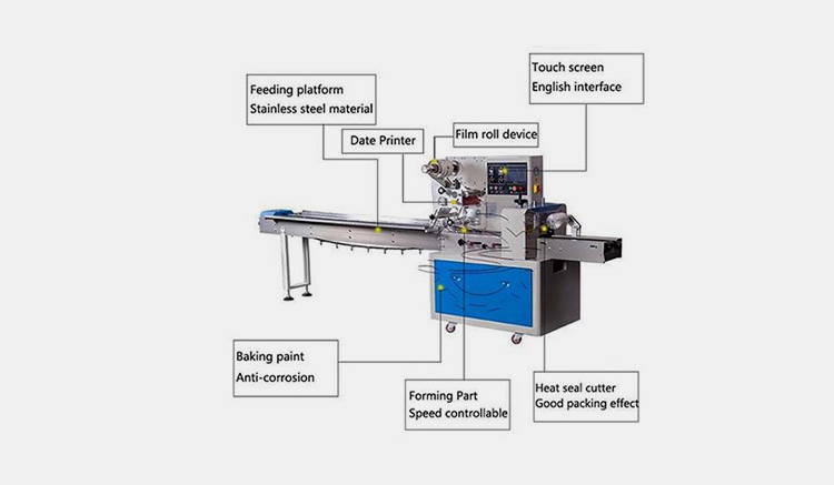 Horizontal Wrapping Machine-2