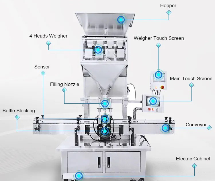 Key Components Of A Weighing Filling Machine