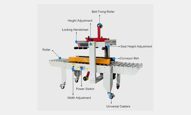 Main-Components-In-Carton-Packing-Machine