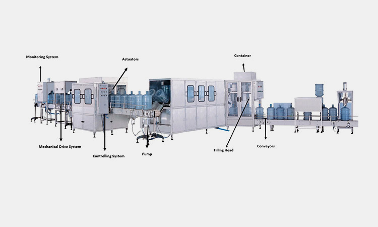 Main-Components-In-Gallon-Filling-Machine