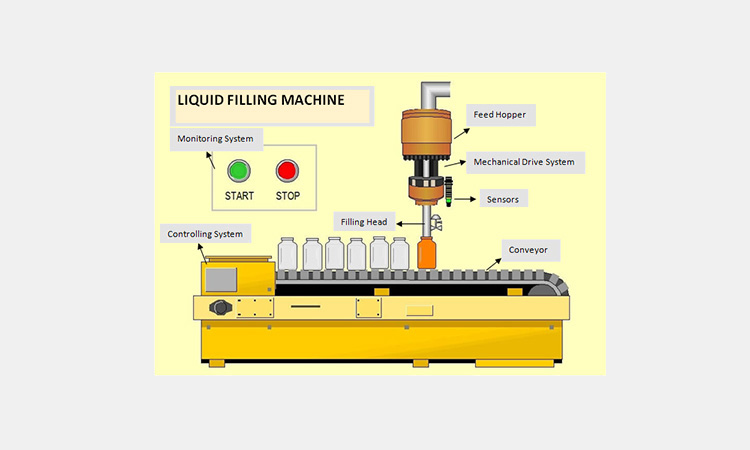 Main-Components-In-Milk-Filling-Machines