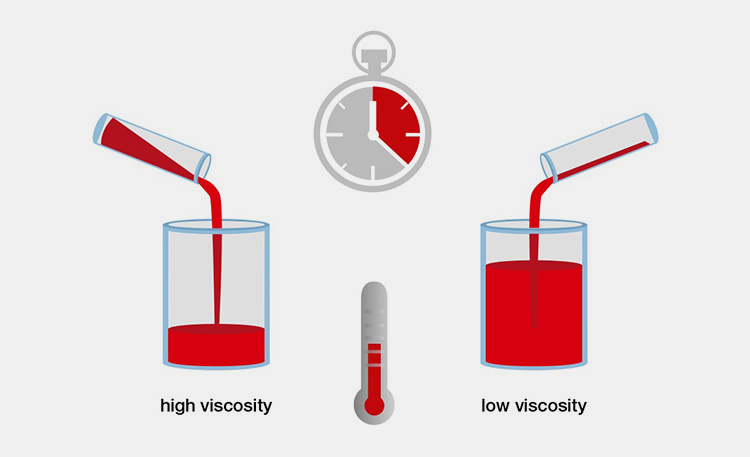 Nature of Fluid