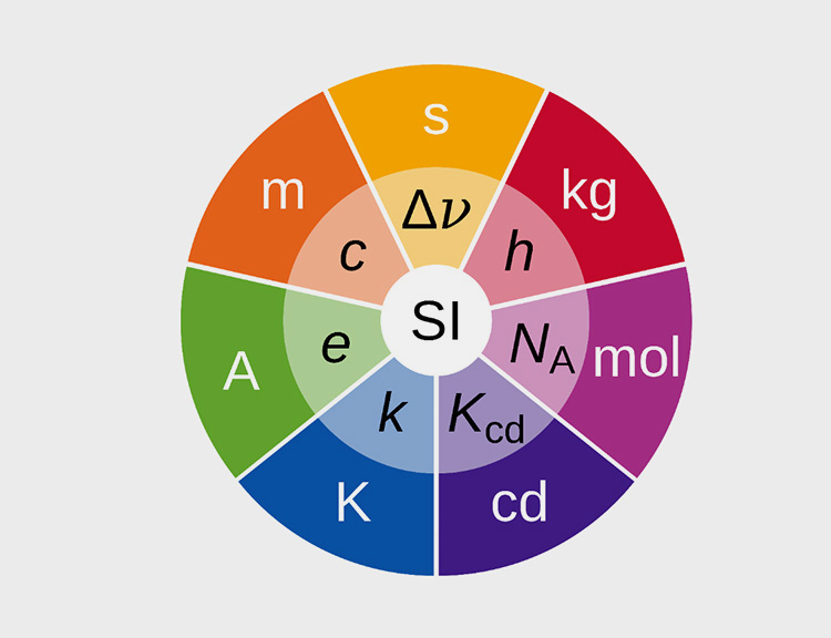 Units Of Viscosity