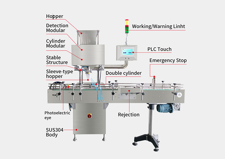 Various Parts Of An Automatic Tablet Counter