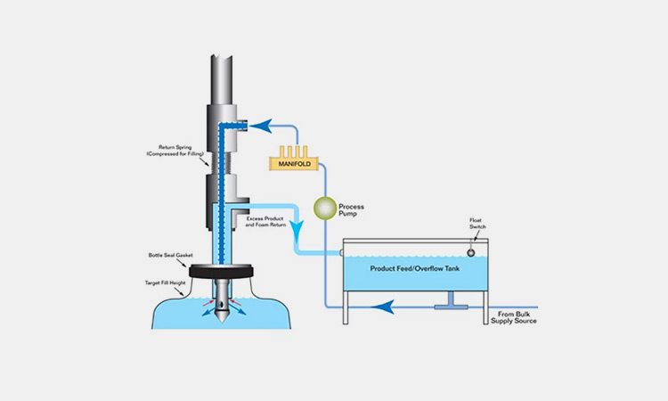 Working-Principle-Of-Gallon-Filling-Machine-1