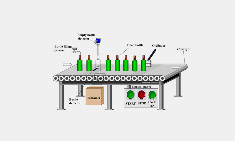 Working-Principle-Of-Milk-Filling-Machine