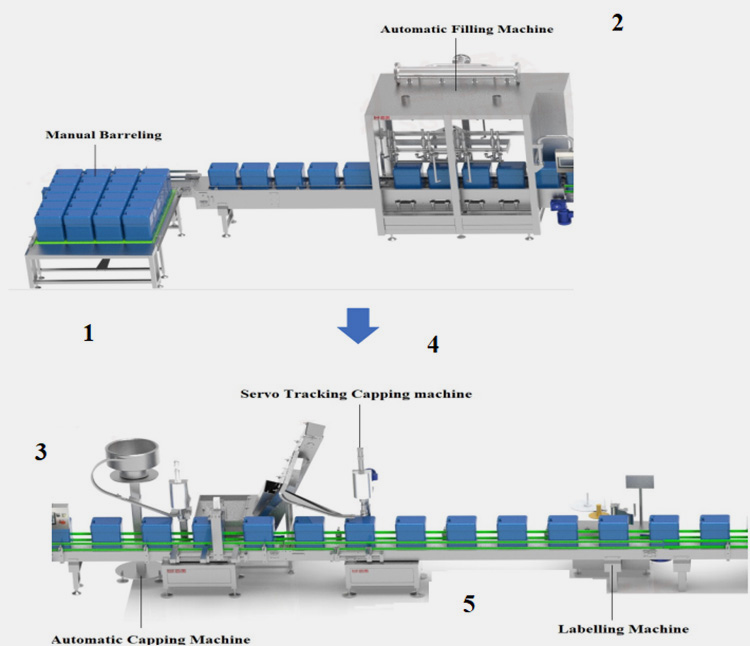 Auxiliary Equipment of Disinfectant Filling Machine