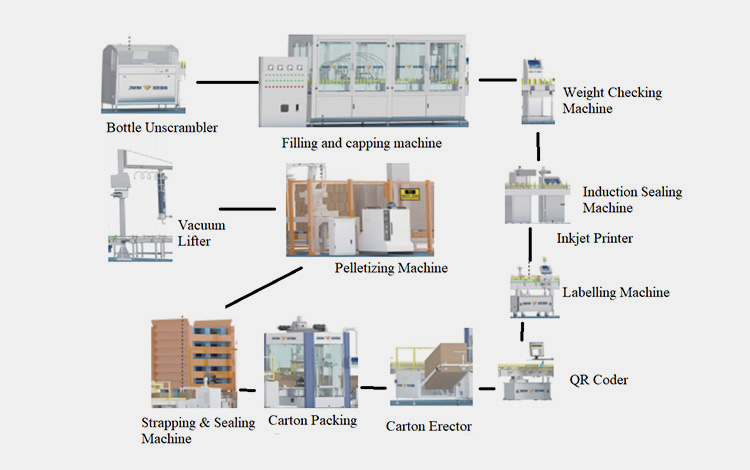 Auxiliary Equipment of Pesticide Filling Machine