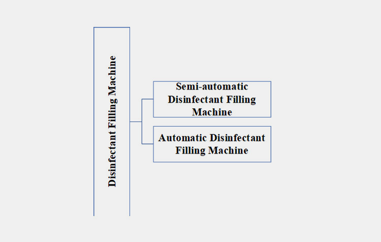 Based On Automation