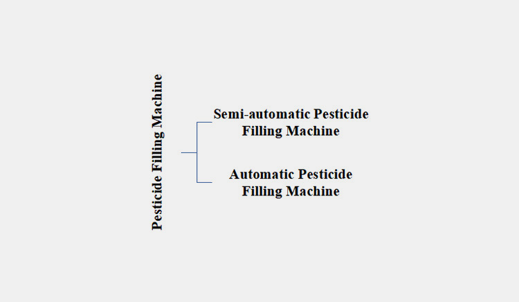 Based on Automation