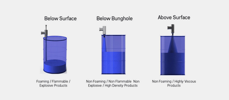 Below Product Surface Filling