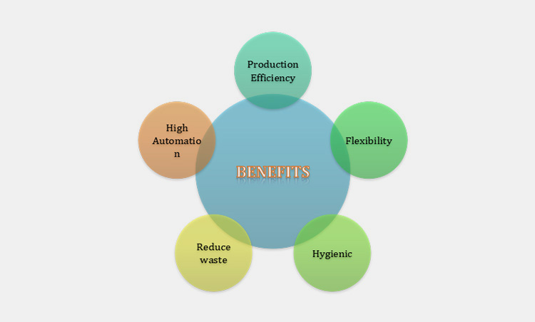 Benefits Of Using Edible Oil Filling Machine