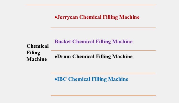 Classification Based on Type of Filling Container