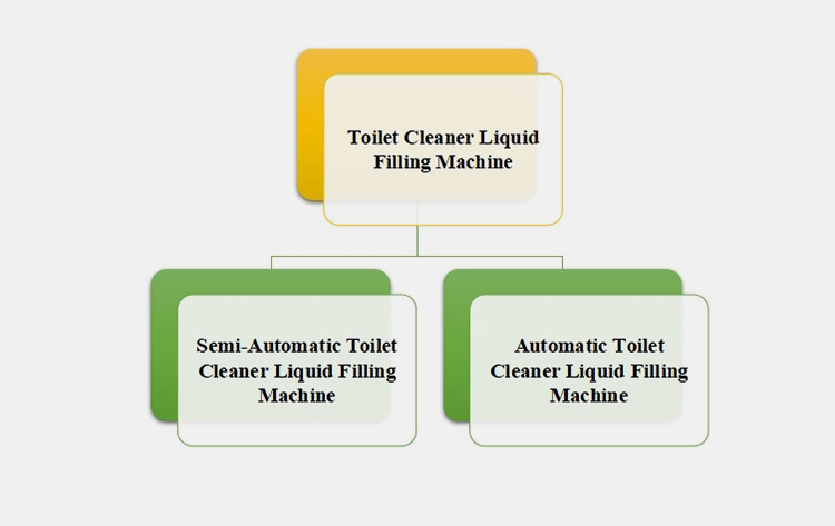 Classification on Level of Automation