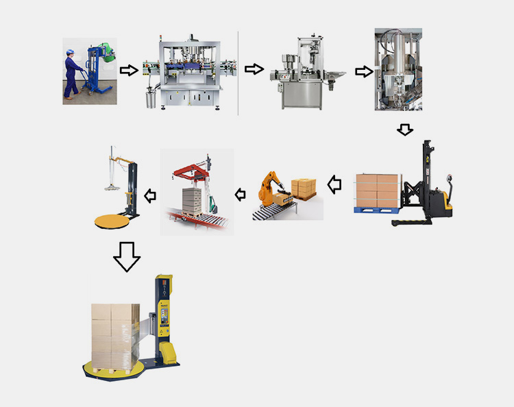 Complete Production Line of The Coating Filling Machine