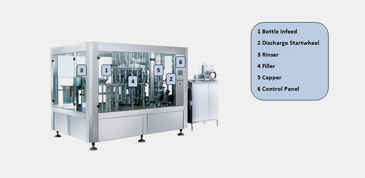 Components In Water Bottle Machines