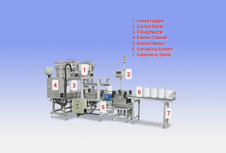 Components Of A Shampoo Filling Machine