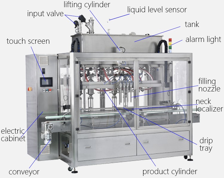 Components Of Lubricant Oil Filling Machine