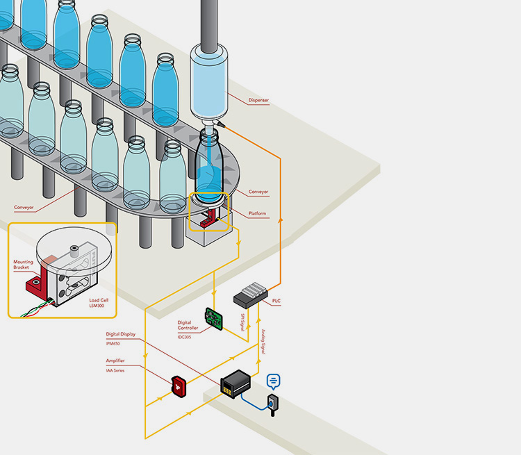 Controlling System