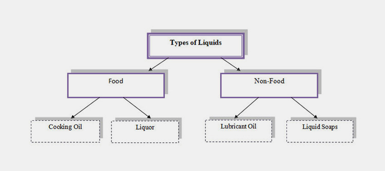 Edible Oil Filling Machine-3