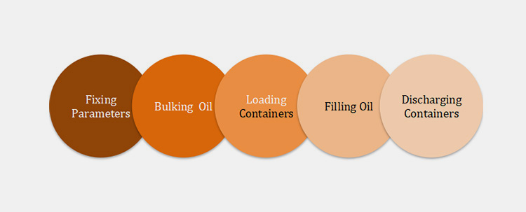 Edible Oil Filling Machine Work