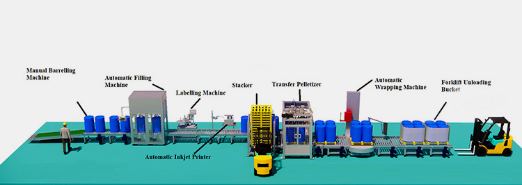 Equipment of Pesticide Filling Machine