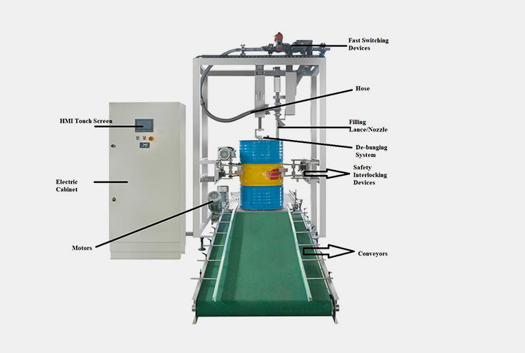 Key Components of a Drum Filling Machine