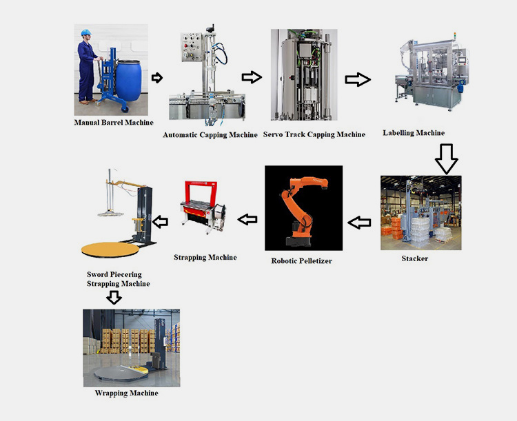 Liquid Soap Filling Machine to a Complete Process