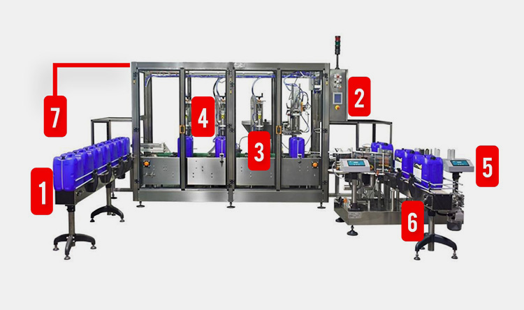 Main Components Of Ink Filling Machine