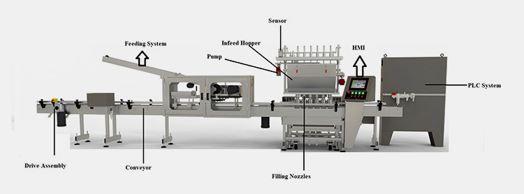Main Parts of a Chemical Filling Machine