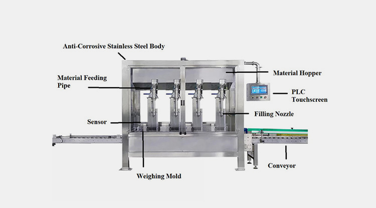 Main Parts of a Solvent Filling Machine