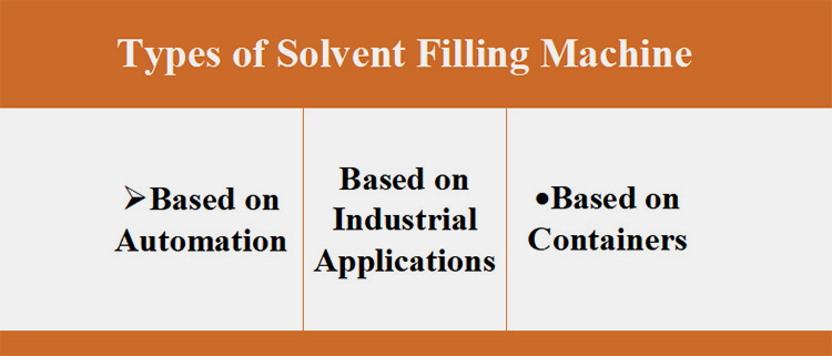 Major Types of Solvent Filling Machine