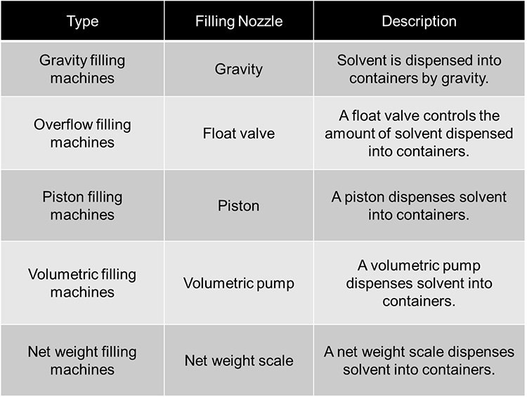 Net Weight Coating Filling Machine-1