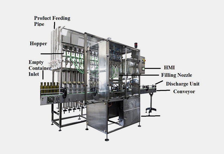 Parts of Liquid Soap Filling Machine