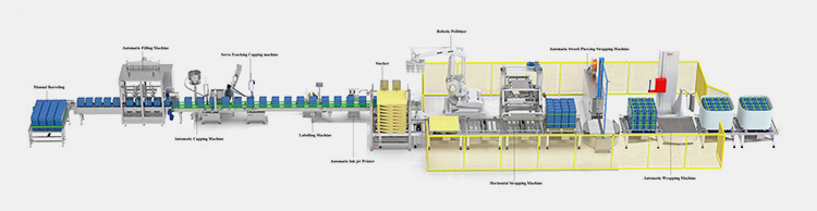 Production Line For A Shampoo Filling Machine-1