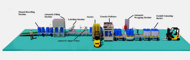 Production Line For A Shampoo Filling Machine