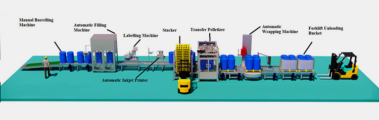 Production Line For Ink Filling Machine-1