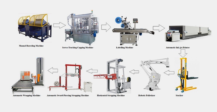 Secondary Machines