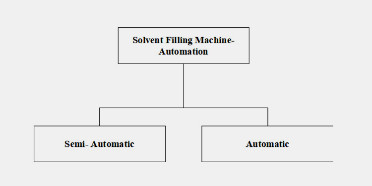 Solvent Filling Machine- Based on Automation-1