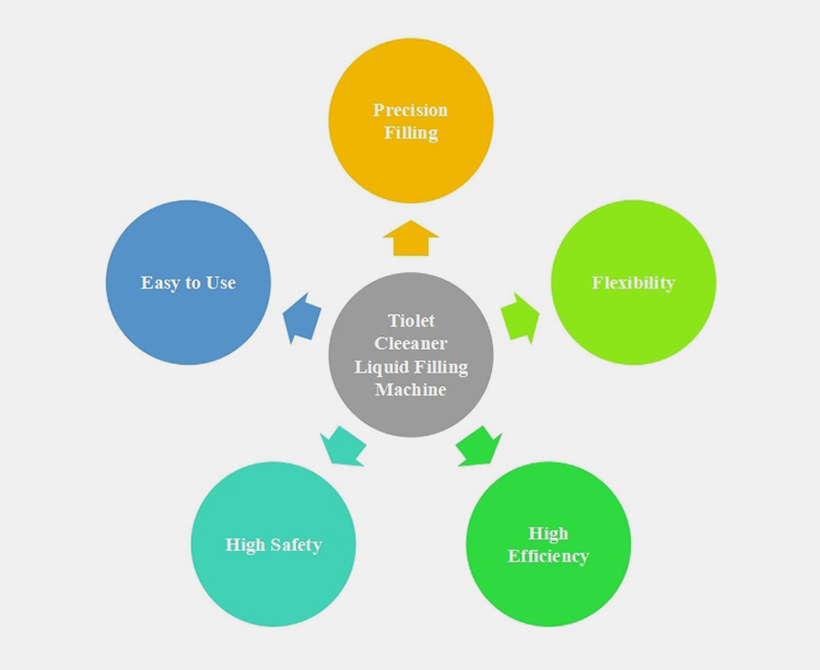 Toilet Cleaner Liquid Filling Machine-1