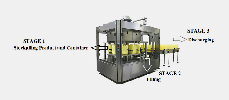 Toilet Cleaner Liquid Filling Machine Work