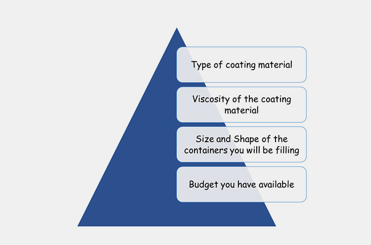 Types of Coating Filling Machine