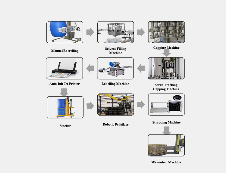 Unit Integration is Required