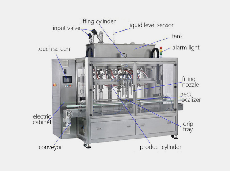 Various Components Of Edible Oil Filling Machine